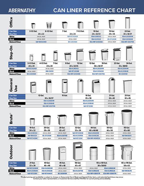 Choosing The Right Can Liner